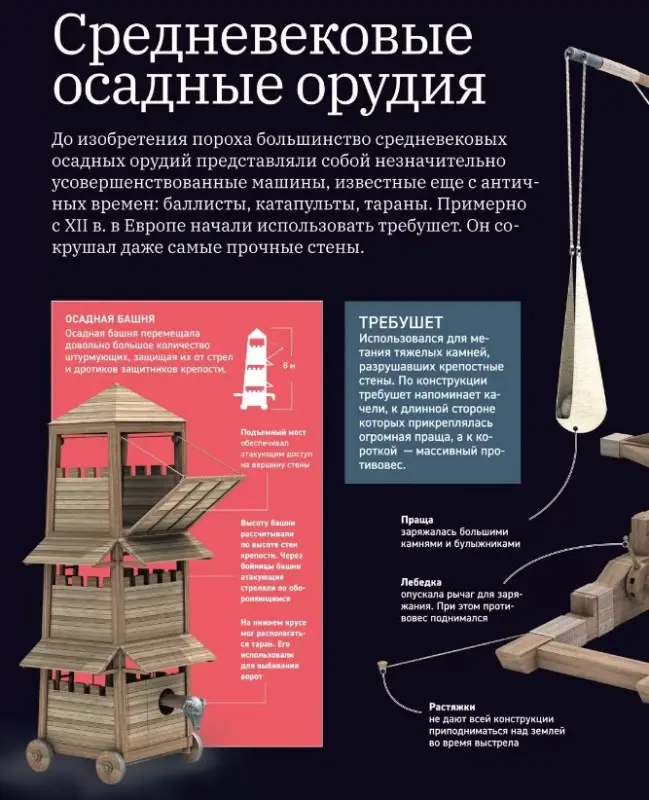 Уценка. Полная энциклопедия техники. Как все работает