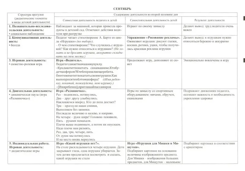 Небыкова О.Н. Сезонные прогулочные карты на каждый день в табличной форме с описанием всех видов деятельности детей. Осень. Младшая группа