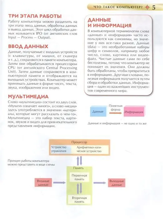 Уценка. Компьютер. Детская энциклопедия