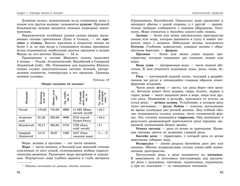 Ю. А. Соловьева, А. Б. Эртель. ОГЭ-2024. География. Сборник заданий