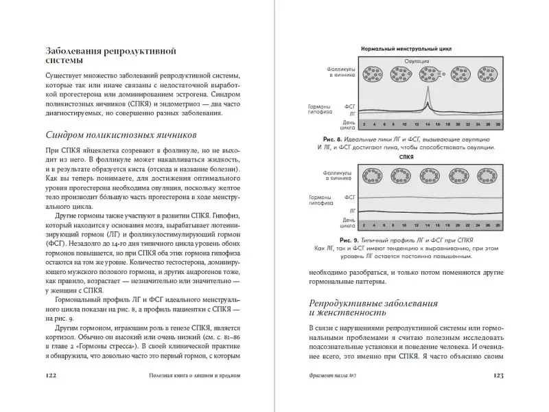 Уивер Либби: Полезная книга о лишнем и вредном: Как прекратить бороться с собой, понять свой организм и начать питаться правильно