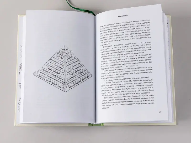 Молодых Андрей, Корк Бертольд А., Корк Алена, Гурьянов Николай: Хвостономика. Успешный бизнес, основанный на любви, или Как компания "Валта" учит Россию заботиться о домашних питомцах