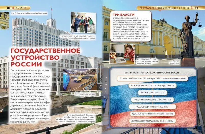 Россия. Детская энциклопедия