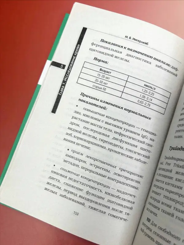 Ингерлейб Михаил Борисович: Медицинские анализы. Самый полный справочник
