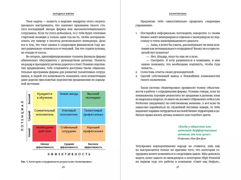 Котыхов Игорь: Западная фирма: Методическое пособие для регионального менеджера