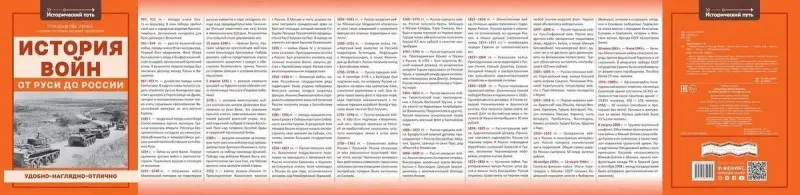 История войн от Руси до России