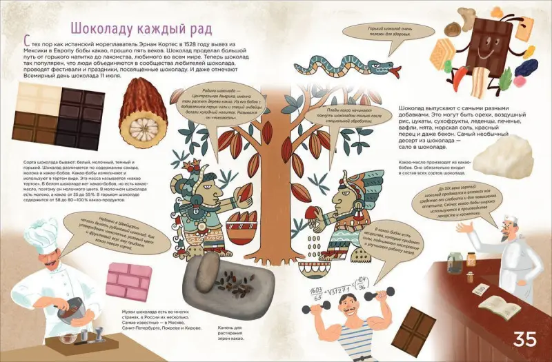 Уценка. История сладостей