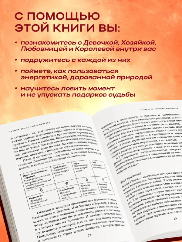 Уценка. Лариса Ренар. Четыре грани совершенства. Годовая программа возвращения женственности