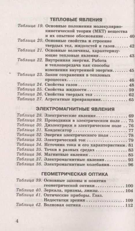 Пурышева Наталия Сергеевна: ЕГЭ. Физика в таблицах и схемах для подготовки к ЕГЭ