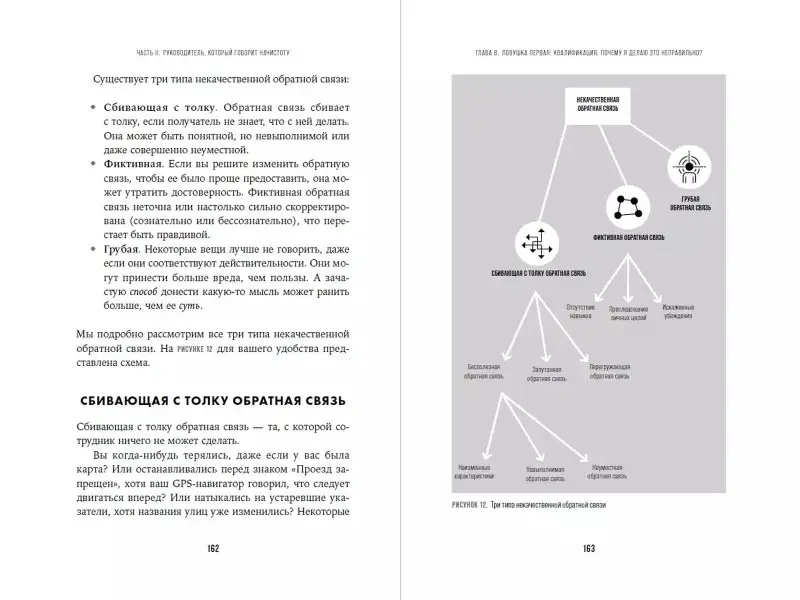 Горбатов Сергей, Лэйн Анджела. Обратная связь в бизнесе: Честный диалог с клиентами и сотрудниками