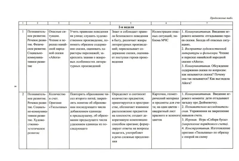 Мезенцева В.Н., Власенко О. П. Комплексные занятия на электронном носителе. Комплексно-тематическое планирование