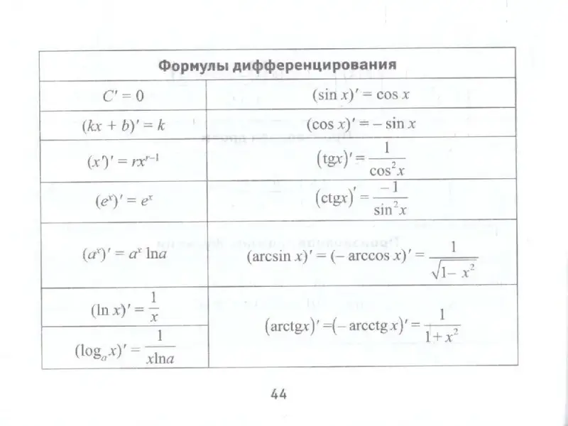 Буряк Мария Викторовна: Формулы по алгебре