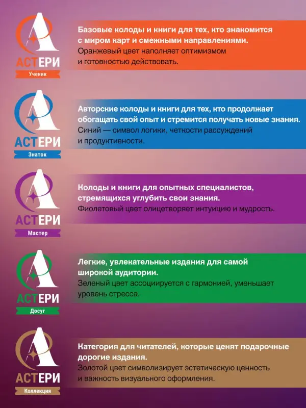 Уэйт Артур Эдвард: Подлинный ключ к Таро