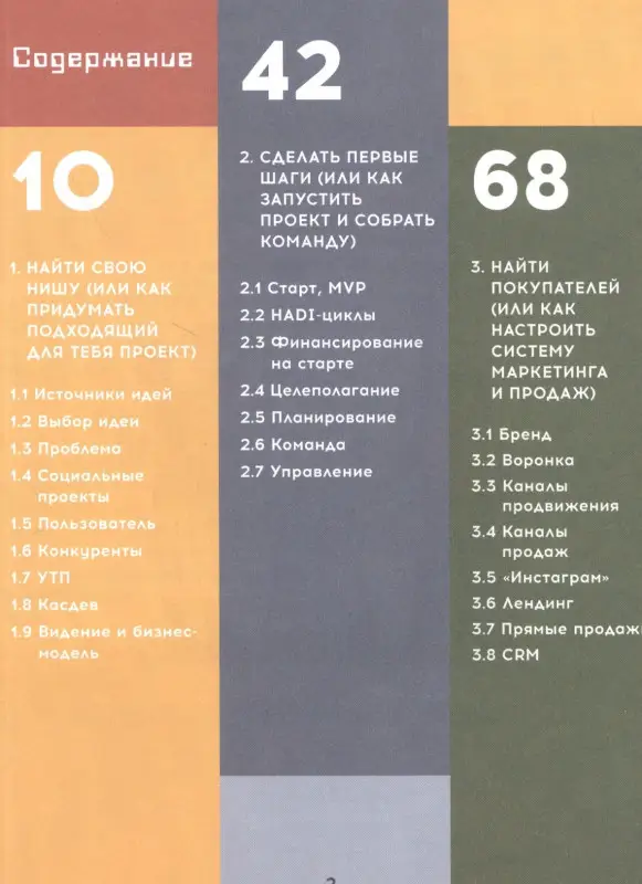 Андрусов Андрей: Твой первый бизнес или Как запустить свой предпринимательский проект еще в школе
