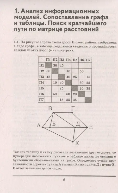 Ушаков Денис Михайлович: ЕГЭ. Информатика. Тематический тренинг для подготовки