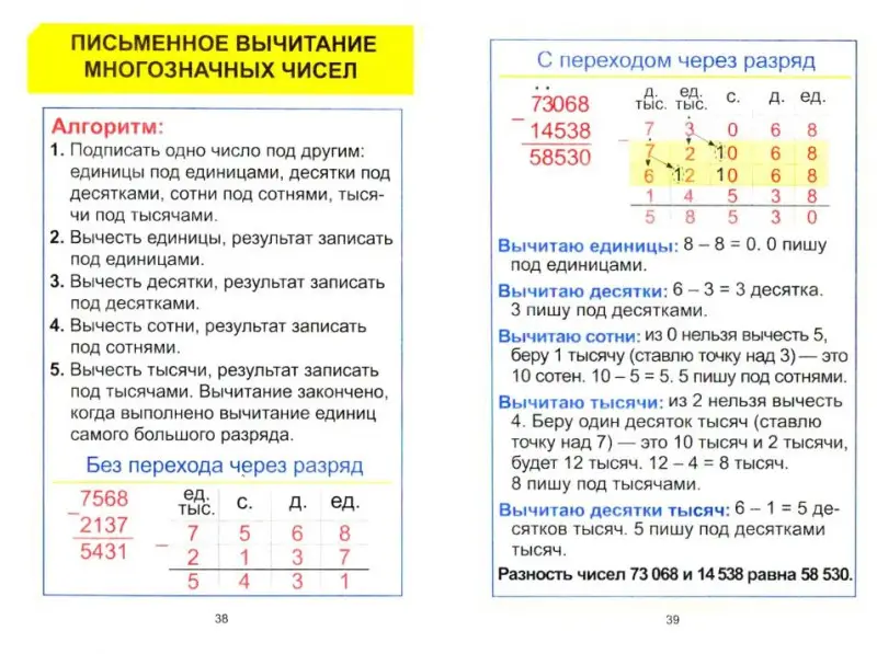 Курс начальной школы в таблицах.МАТЕМАТИКА